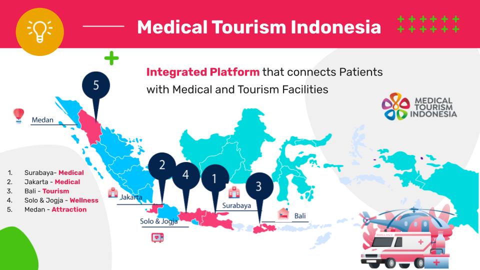 medical tourism di luar negeri